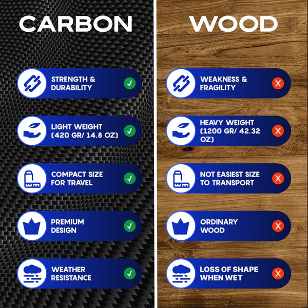 CKG Carbon Fibre Travel Handle Blue